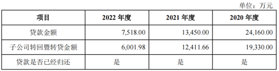 IPO驚現(xiàn)騙貸7.5億？泰鴻萬立：吉利和長城的小跟班，一邊短債壓頂，一邊“吃干抹凈式”分紅