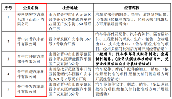 IPO驚現(xiàn)騙貸7.5億？泰鴻萬(wàn)立：吉利和長(zhǎng)城的小跟班，一邊短債壓頂，一邊“吃干抹凈式”分紅  第17張