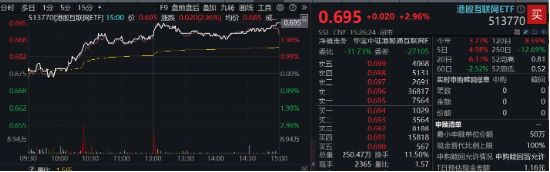 港股大爆發(fā)，嗶哩嗶哩漲超5%，港股互聯(lián)網(wǎng)ETF漲近3%！以史為鑒，降息周期中港股勝率、收益均較高