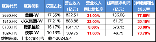 港股大爆發(fā)，嗶哩嗶哩漲超5%，港股互聯(lián)網(wǎng)ETF漲近3%！以史為鑒，降息周期中港股勝率、收益均較高  第3張