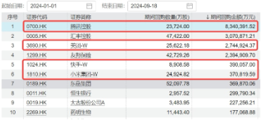 港股大爆發(fā)，嗶哩嗶哩漲超5%，港股互聯(lián)網(wǎng)ETF漲近3%！以史為鑒，降息周期中港股勝率、收益均較高  第4張