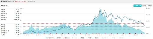 A股放量反攻，金融科技ETF（159851）領(lǐng)漲近4%，港股火熱3連陽，行情賽點臨近？明日揭曉  第8張