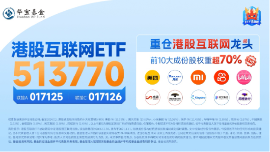 A股放量反攻，金融科技ETF（159851）領(lǐng)漲近4%，港股火熱3連陽，行情賽點臨近？明日揭曉  第14張