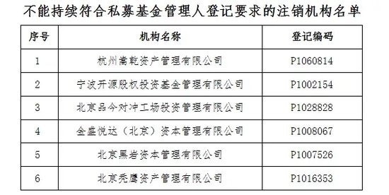 糾紛升級！被投資人舉報注銷的私募，再次開懟……