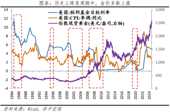 美聯(lián)儲(chǔ)首次降息，對我們有何影響？  第10張