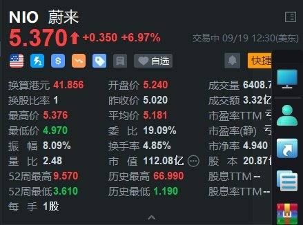 美股異動丨蔚來大漲7% 樂道L60正式上市20.69萬元起