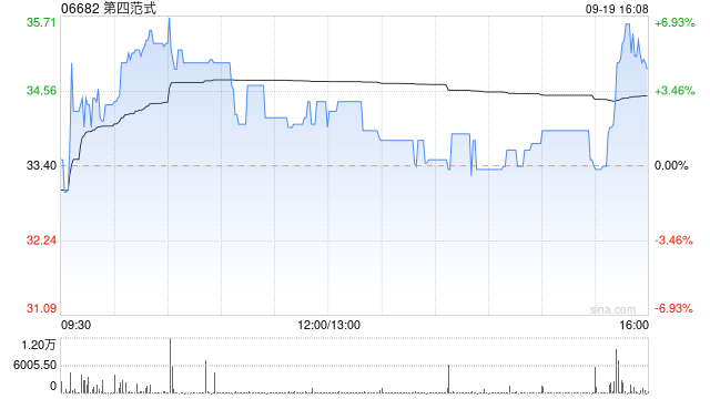 第四范式公布劉楠獲聘任為首席財務(wù)官  第1張