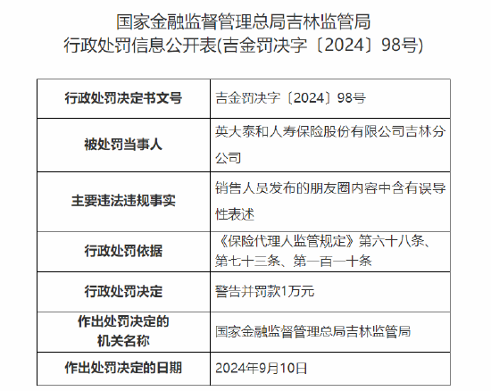 英大人壽吉林分公司被罰：因銷售人員發(fā)布的朋友圈內(nèi)容中含有誤導性表述