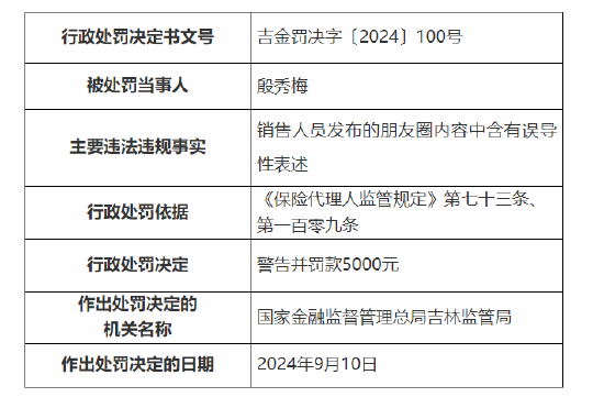 英大人壽吉林分公司被罰：因銷售人員發(fā)布的朋友圈內(nèi)容中含有誤導性表述