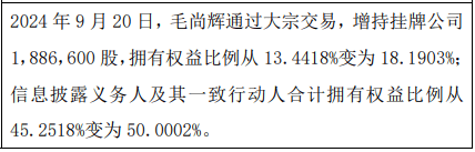 廣爾納股東毛尚輝增持188.66萬股 權益變動后直接持股比例為18.19%