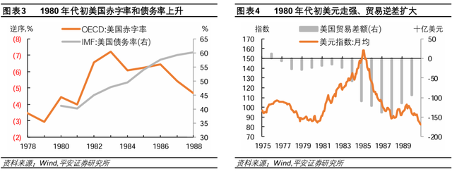 美聯(lián)儲歷次開啟降息：經(jīng)濟(jì)與資產(chǎn)  第3張