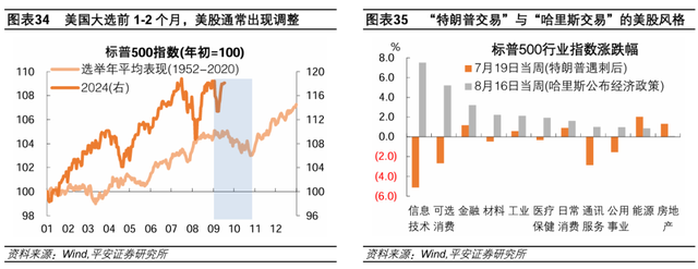 美聯(lián)儲歷次開啟降息：經(jīng)濟(jì)與資產(chǎn)  第25張