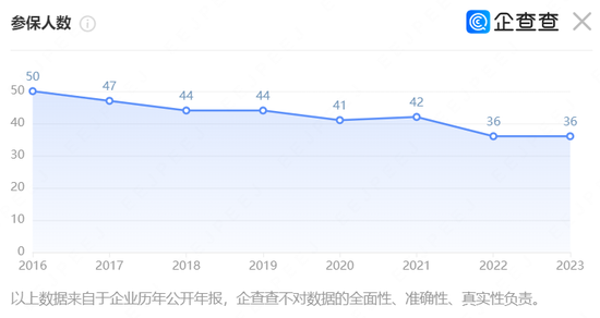 業(yè)績連降三年，長江期貨“80后”總裁又履新  第7張