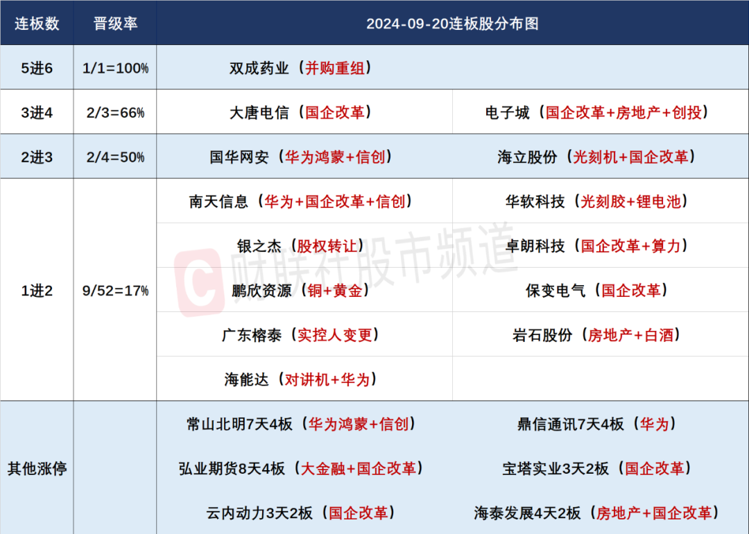 晚報(bào)| 創(chuàng)新藥突傳利好！股王回購(gòu)了！9月20日影響市場(chǎng)重磅消息匯總  第4張