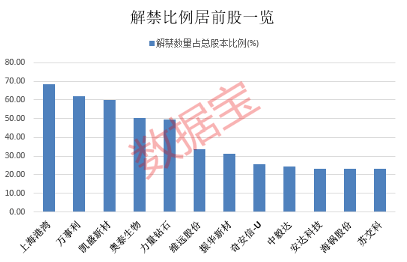 華為引望太搶手！自籌115億現(xiàn)金，賽力斯擬大手筆收購，華為輪值董事長這么看！下周這些個股解禁壓力較大