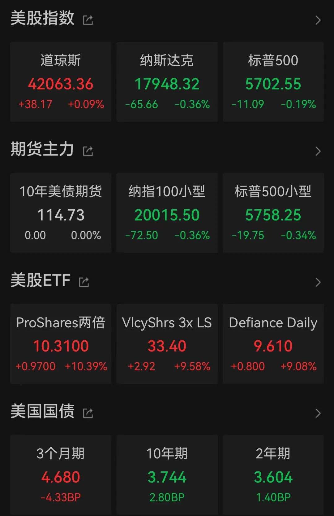 國際金價(jià)再度飆升，后市怎么看？  第1張