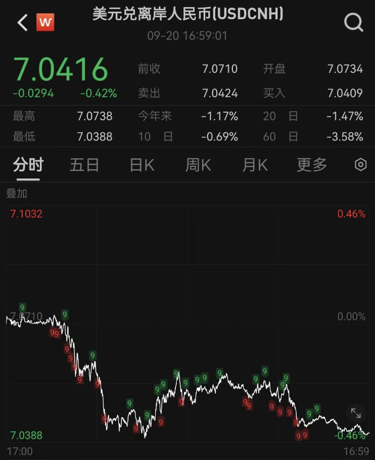 國際金價(jià)再度飆升，后市怎么看？