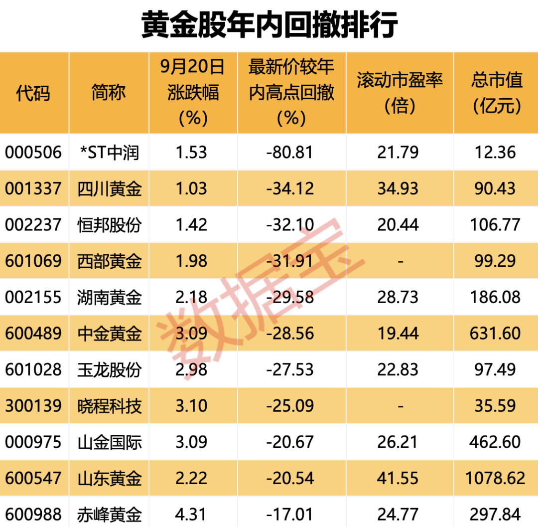 國際金價(jià)再度飆升，后市怎么看？  第6張