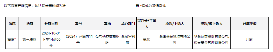 這又是哪個債惹事了？10月最后一天開庭 原告金鷹基金，被告華金證券、東吳基金