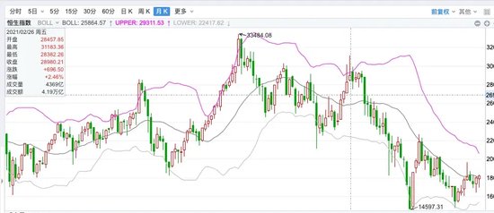 中信建投陳果：不管你信不信，港股已開(kāi)始走牛、A股已經(jīng)觸底