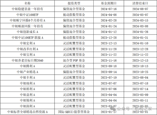 中銀基金邢秋羽突然卸任所有基金經(jīng)理職務(wù)！FOF一姐清盤壓力巨大曾獲公司自購(gòu)力挺