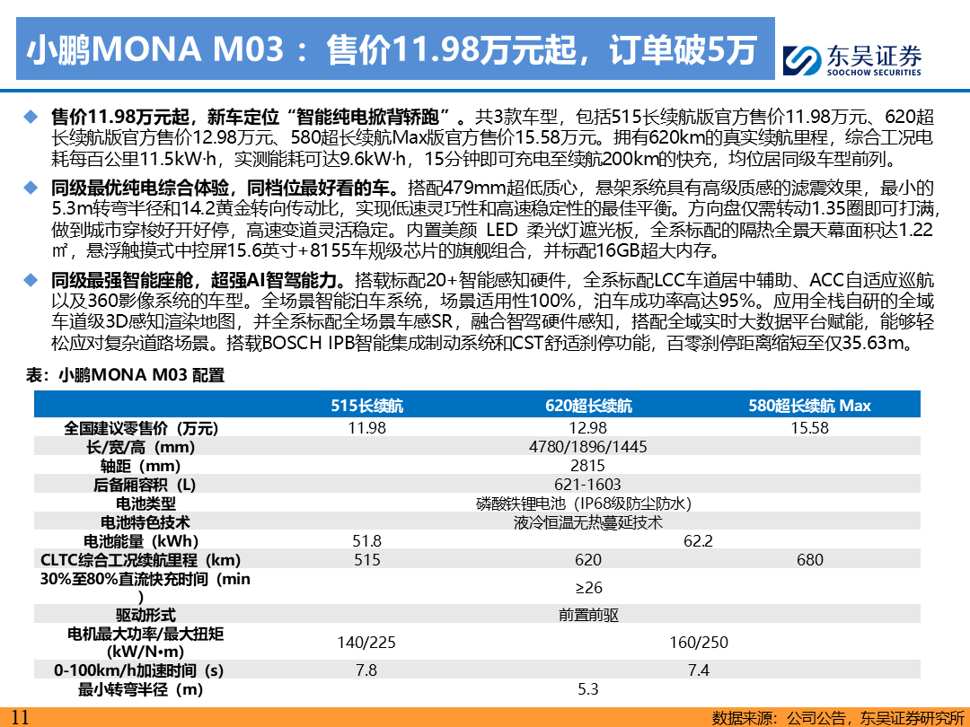 【東吳電新】電動車9月報：國內(nèi)銷量亮眼+海外大儲爆發(fā)，產(chǎn)業(yè)鏈旺季持續(xù)  第10張