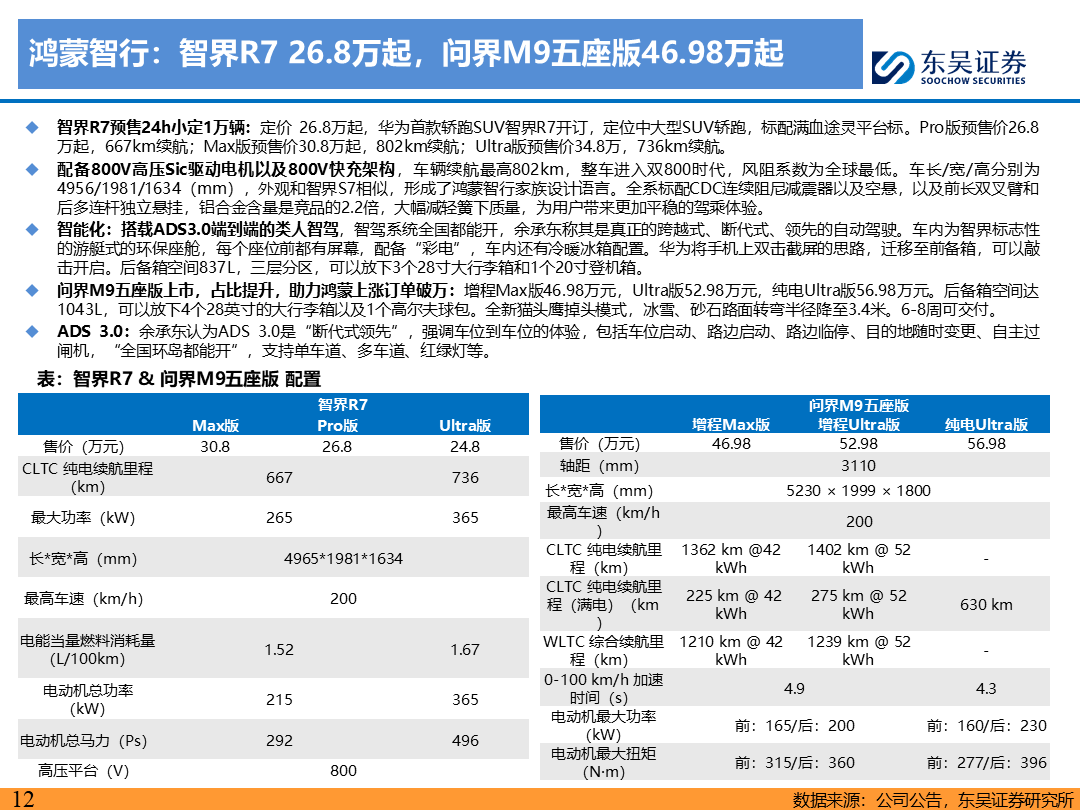 【東吳電新】電動車9月報：國內(nèi)銷量亮眼+海外大儲爆發(fā)，產(chǎn)業(yè)鏈旺季持續(xù)  第11張