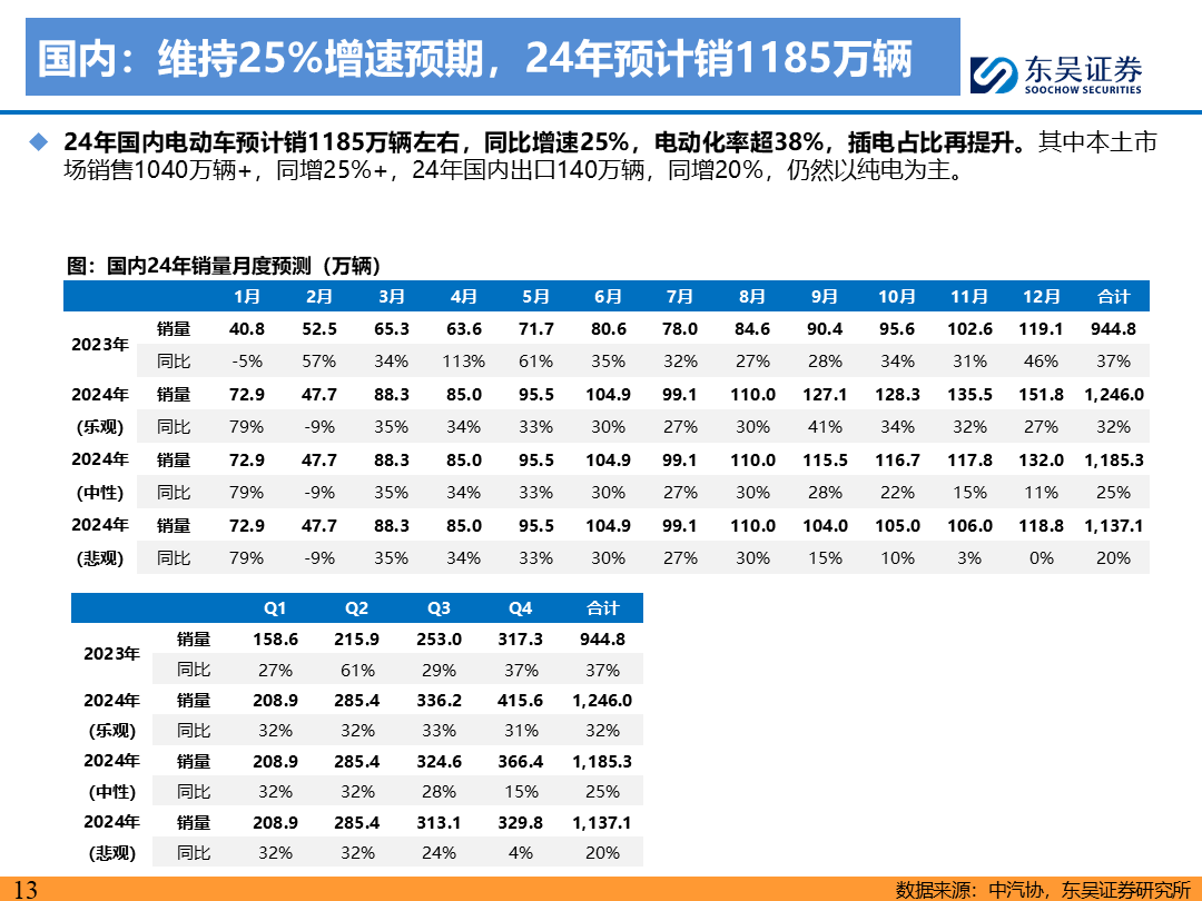 【東吳電新】電動車9月報：國內(nèi)銷量亮眼+海外大儲爆發(fā)，產(chǎn)業(yè)鏈旺季持續(xù)  第12張