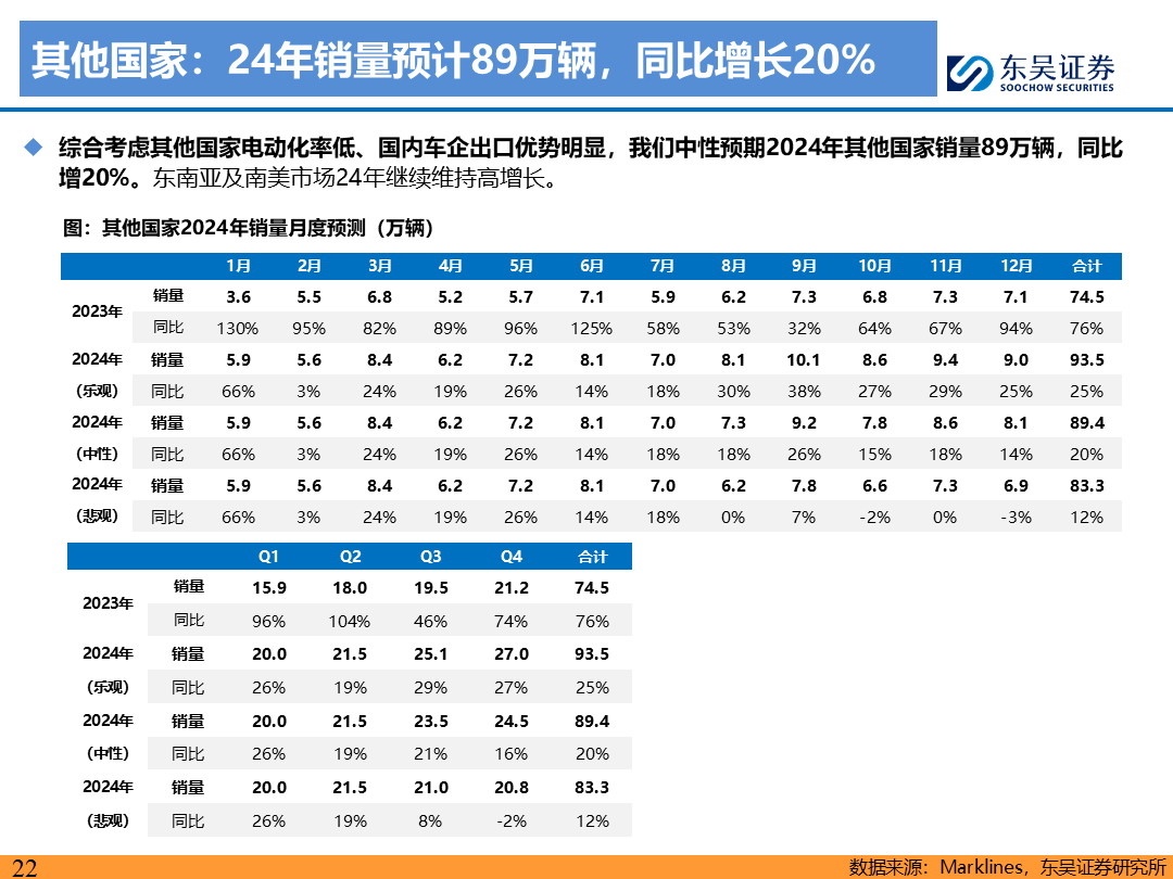 【東吳電新】電動車9月報：國內(nèi)銷量亮眼+海外大儲爆發(fā)，產(chǎn)業(yè)鏈旺季持續(xù)  第21張