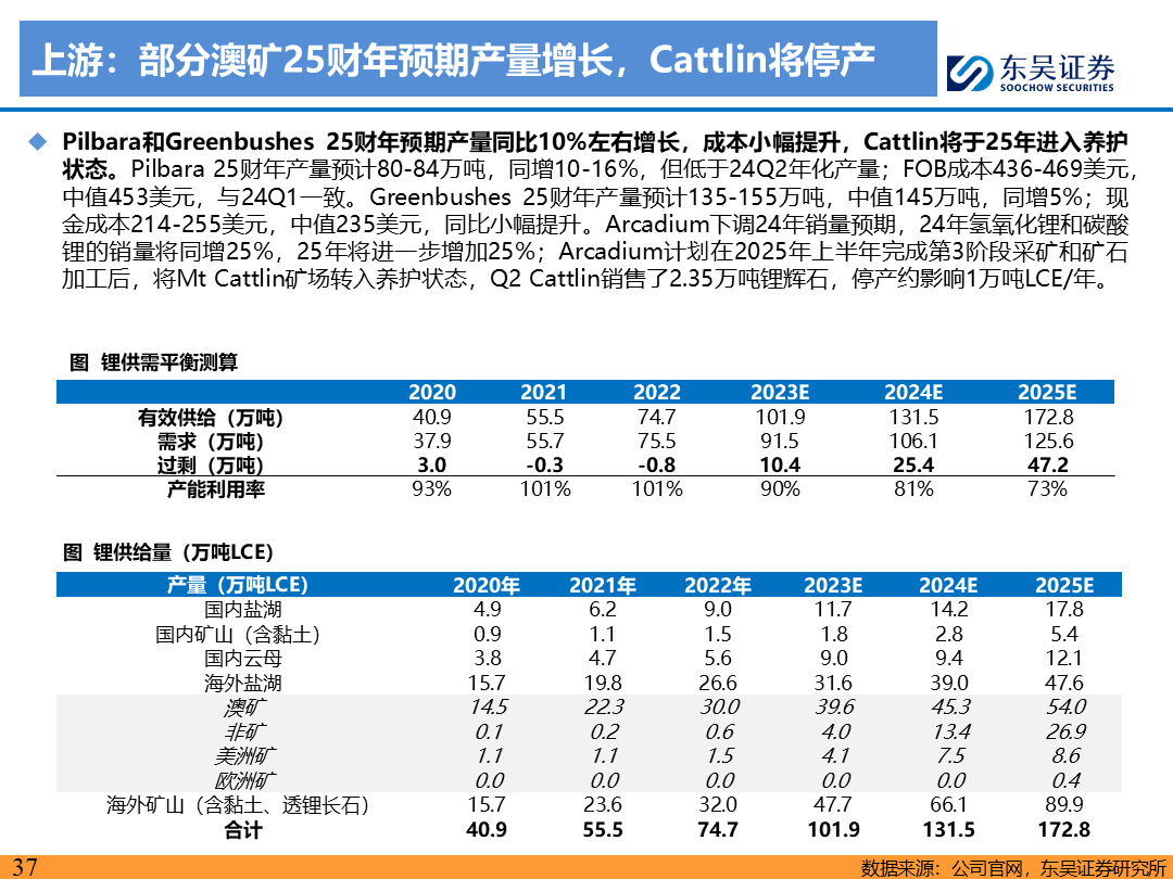 【東吳電新】電動車9月報：國內(nèi)銷量亮眼+海外大儲爆發(fā)，產(chǎn)業(yè)鏈旺季持續(xù)  第36張