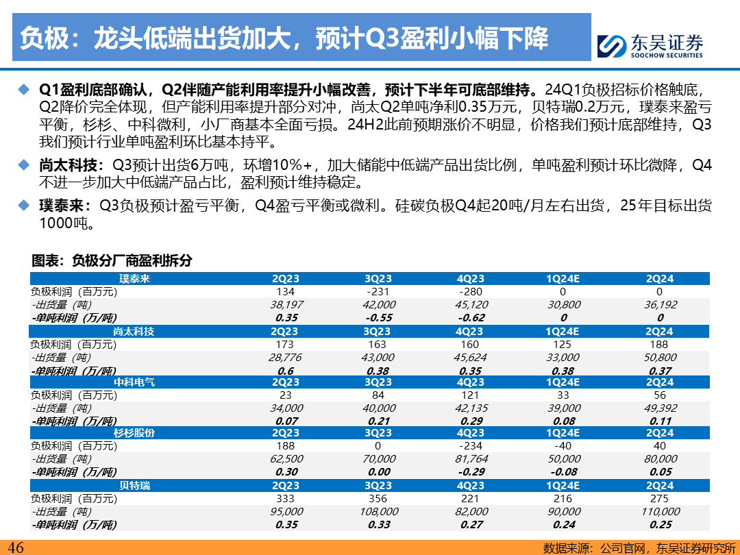 【東吳電新】電動車9月報：國內(nèi)銷量亮眼+海外大儲爆發(fā)，產(chǎn)業(yè)鏈旺季持續(xù)  第45張