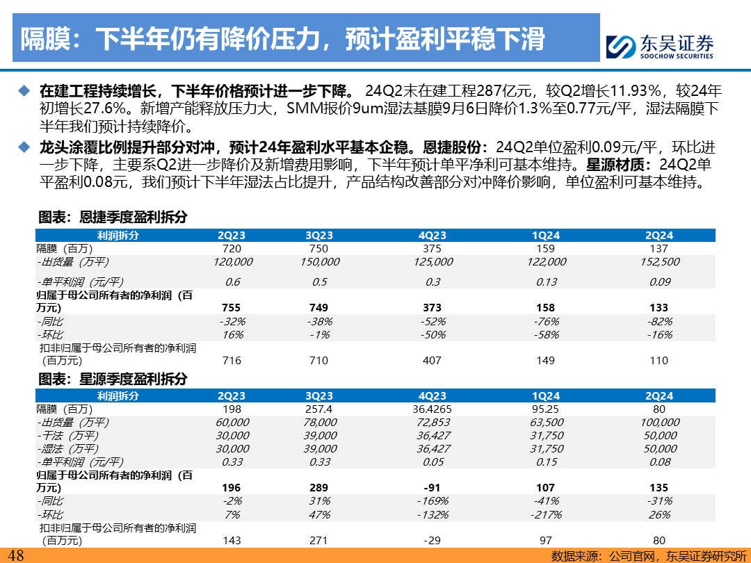 【東吳電新】電動車9月報：國內(nèi)銷量亮眼+海外大儲爆發(fā)，產(chǎn)業(yè)鏈旺季持續(xù)  第47張