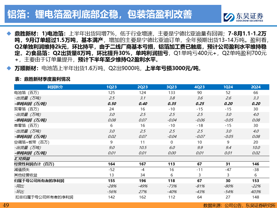 【東吳電新】電動車9月報：國內(nèi)銷量亮眼+海外大儲爆發(fā)，產(chǎn)業(yè)鏈旺季持續(xù)  第48張