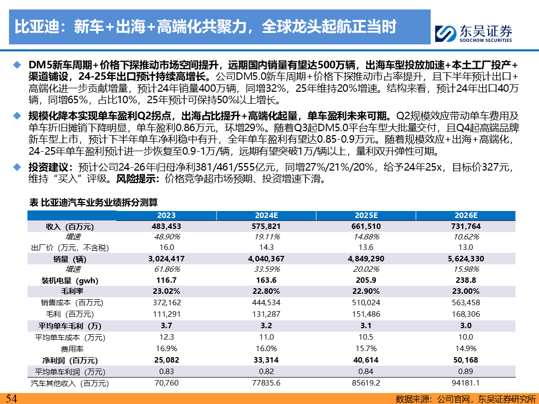 【東吳電新】電動車9月報：國內(nèi)銷量亮眼+海外大儲爆發(fā)，產(chǎn)業(yè)鏈旺季持續(xù)  第53張