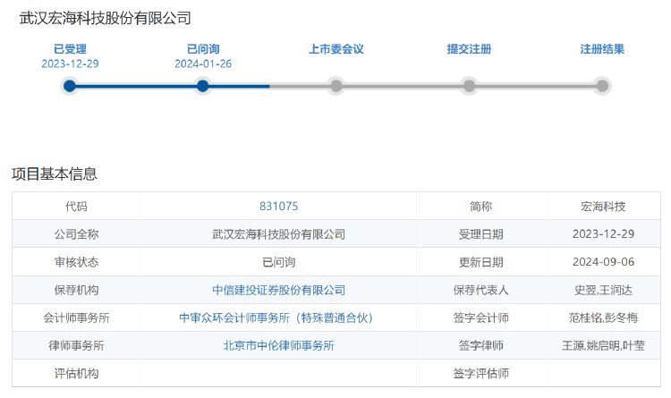 IPO雷達｜宏?？萍蓟忌稀按罂蛻粢蕾嚢Y”暗藏風險，業(yè)績增長持續(xù)性受質疑