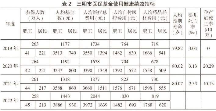 三明醫(yī)改經(jīng)驗(yàn)推廣丨每一塊都是必須啃的“硬骨頭”，但帶來的是顛覆性變化  第2張