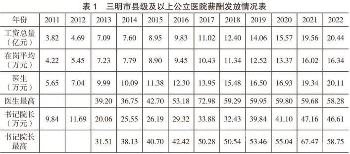 三明醫(yī)改經驗推廣丨每一塊都是必須啃的“硬骨頭”，但帶來的是顛覆性變化