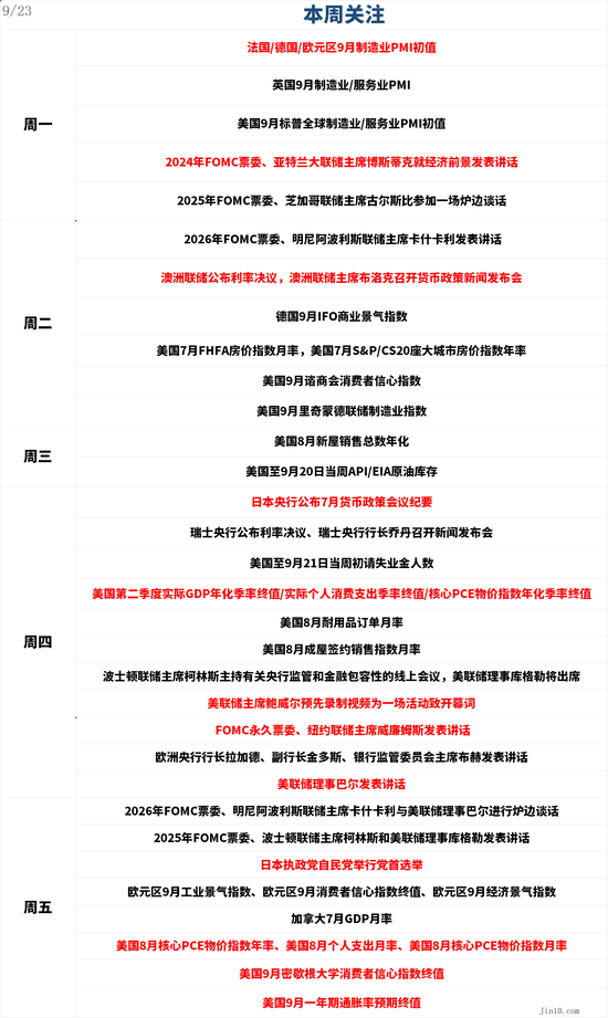 一周展望：美聯(lián)儲(chǔ)爆分歧、中東局勢(shì)堪憂，黃金短期潛能難以估量？