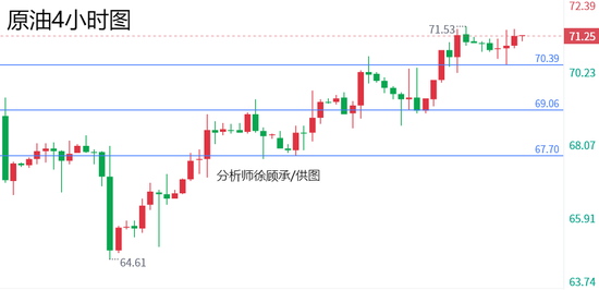 徐顧承:美聯(lián)儲降息引發(fā)全球上漲狂潮 下周黃金原油行情走勢分析  第2張