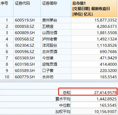 周末大利好！貴州茅臺(tái)首次大手筆回購(gòu)，能否帶動(dòng)A股反彈？分析來(lái)了