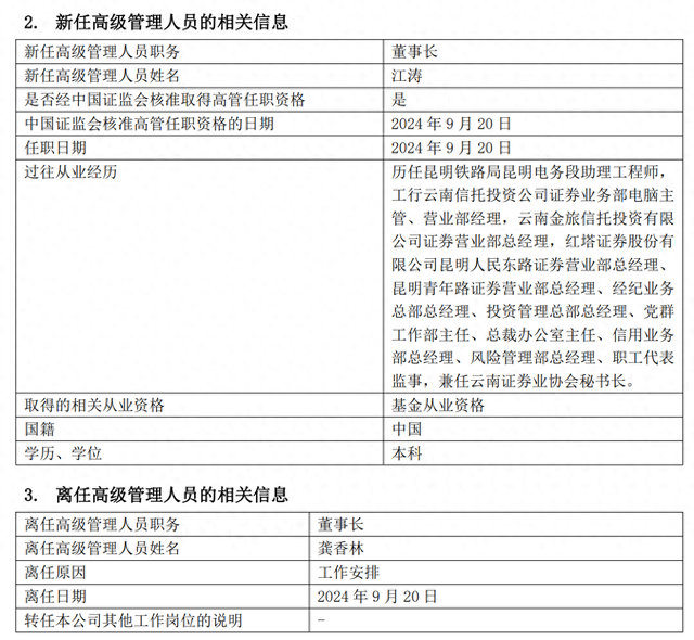 紅塔紅土基金董事長(zhǎng)和總經(jīng)理同日離任