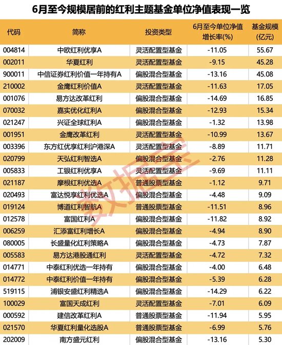 紅利指數(shù)跌至低位，市場有望震蕩回升？  第2張