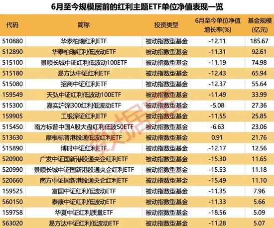 紅利指數(shù)跌至低位，市場有望震蕩回升？