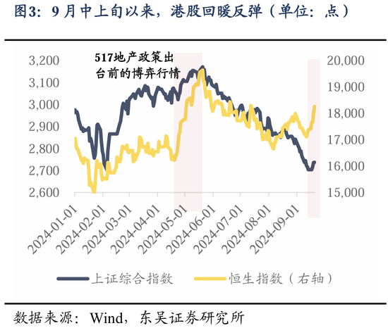 東吳策略：美聯(lián)儲降息落地后 A股買什么？  第4張