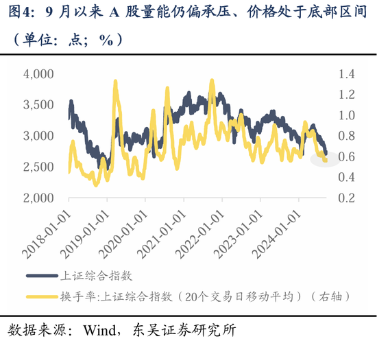 東吳策略：美聯(lián)儲降息落地后 A股買什么？  第5張