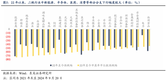 東吳策略：美聯(lián)儲降息落地后 A股買什么？  第8張