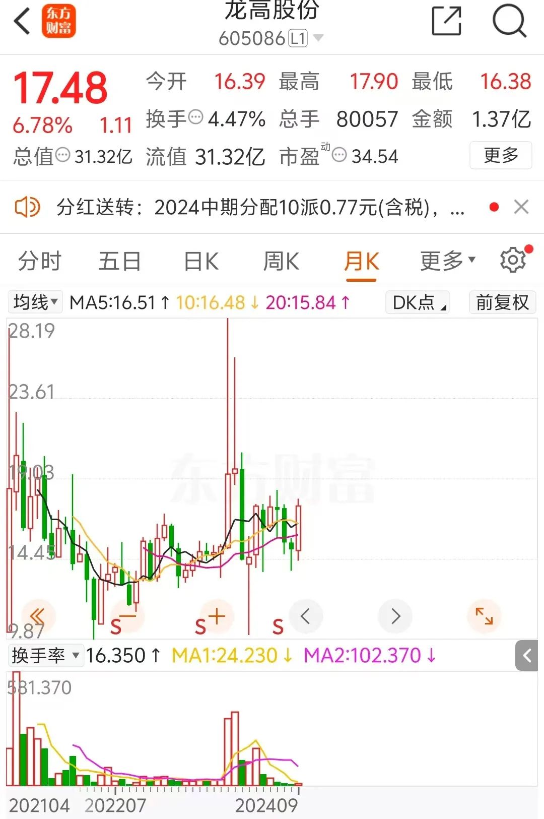 龍高股份擬引戰(zhàn)紫金礦業(yè)，三名股東合計轉(zhuǎn)讓20%股份  第2張