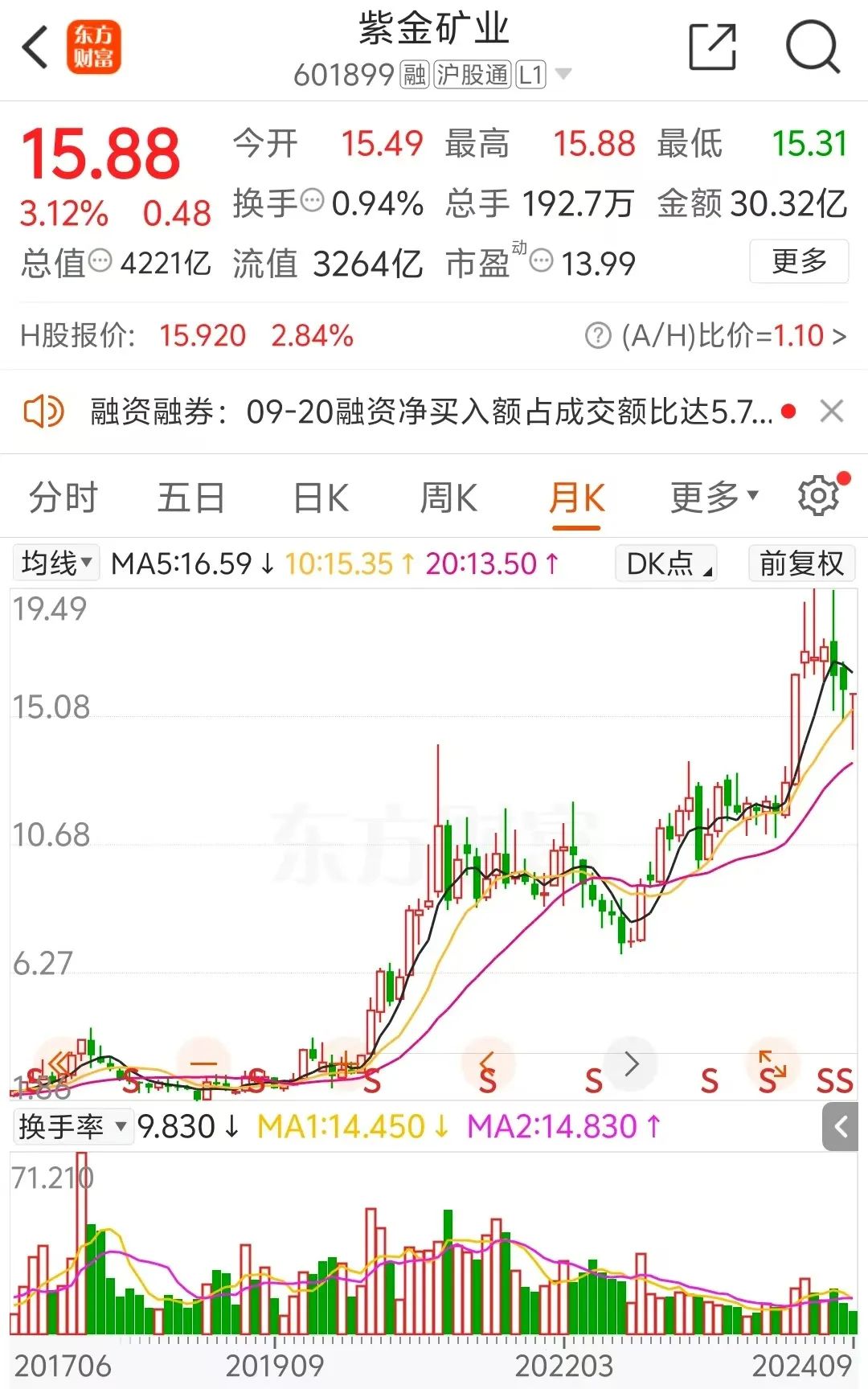 龍高股份擬引戰(zhàn)紫金礦業(yè)，三名股東合計轉(zhuǎn)讓20%股份  第3張