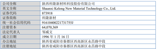 又一IPO上會(huì)！凈利潤(rùn)約8000萬(wàn)，應(yīng)收賬款近3億