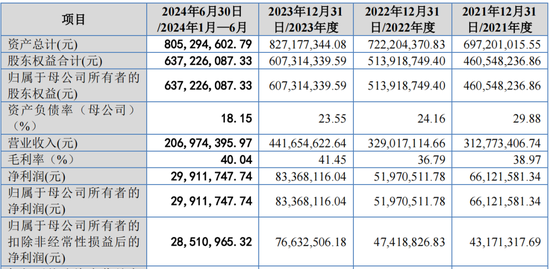 又一IPO上會(huì)！凈利潤(rùn)約8000萬(wàn)，應(yīng)收賬款近3億